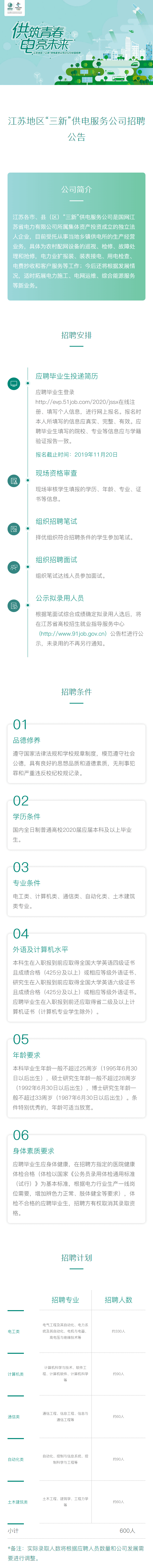 江苏地区“三新”供电服务公司招聘公告(图1)